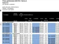 Stos prętów gwintowanych DIN 976-1, klasa 4.8, stal węglowa, z tabelą parametrów.