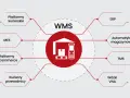 Schemat przedstawia system WMS jako centrum, zintegrowany z platformami kurierskimi, e-commerce, MES, ERP, automatyką magazynową, TMS i wózkami VNA. Informatyka w logistyce usprawnia procesy.
