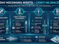 Przewodnik po rodzajach mocowań wierteł: walcowy, Morse'a, SDS Plus i SDS Max, z ich zastosowaniami.