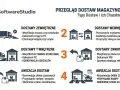 Schemat przeglądu dostaw magazynowych: zewnętrzne, wewnętrzne, zwrotne i awizacja. Optymalizacja sieci dystrybucji.