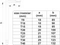 Tabela z różnymi rodzajami kluczy torx, od T9 do T40, wraz z ich wymiarami.