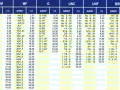 Tabela gwintów metrycznych (M) i calowych (UNC, UNF, BSW). Wiersz z gwintem M10 zawiera dane: 10, 8,50, 18x1,5, 16,50.