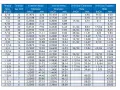 Tabela gwintów BSF 55. Sprawdź, ile to mm dla gwintu 1/8 cala.