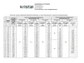 Tabela z parametrami wytrzymałościowymi łączników śrubowych, uwzględniająca różne średnice gwintu i klasy własności, w tym otwory pod gwinty.