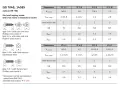 Tabela z rozmiarami gwintów dla wkrętów ISO 7049, 14585. Podane wymiary: dk, kmax, rozmiar gniazda, ISR, ytype c, ytype F.
