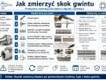 Jaki gwint? Sprawdź skok gwintu M8, porównaj z tabelą, by dobrać właściwe złącze.