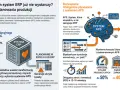 System ERP nie wystarcza. APS uzupełnia dane, tworząc dynamiczne harmonogramy produkcji, co poprawia jakość danych i efektywność.