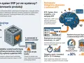 System APS uzupełnia ERP, tworząc dynamiczne harmonogramy produkcji. To klucz do efektywnego planowania zasobów przedsiębiorstwa.