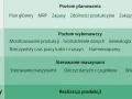 Schemat przedstawia poziomy systemów: ERP, MES, PLC/SCADA i Maszyny, z funkcjami dla każdego poziomu, np. monitorowanie produkcji w MES.