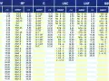 Tabela gwintów: MF, G, UNC, UNF, BSW. W kolumnie G znajduje się gwint 1/8 npt.