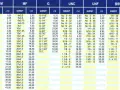 Tabela gwintów: M, MF, G, UNC, UNF, BSW. Wartości dla skok gwintu M24 to 1,5 mm.