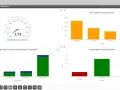 Dashboard Qguar WMS z zajętością magazynu 3.75, top 10 artykułów, zleceniami transportowymi i pozycjami zleceń wydania.