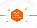 Centralny element to logo EXPERTWMS, otoczone ikonami symbolizującymi integrację z systemami ERP, OMS, kurierskimi i magazynowymi.