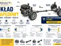 Rodzaje przekładni: RWD, FWD, RR i 4x4. Schematy budowy, zalety i wady układów napędowych.