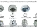 Hydrauliczne końcówki: metryczny, BSP, UNF, NPTF. Różne typy gwintu, np. gwint G1.
