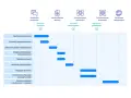 Wykres przedstawia etapy wdrożenia ERP: od spotkania inicjującego, przez analizy, instalację, konfigurację, migrację, szkolenia, aż po start produkcyjny i spotkanie zamykające.