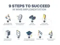 9 kroków do sukcesu w implementacji WMS: zespół, cele, ocena systemów, plan, dane, testy, szkolenia, wdrożenie, ciągłe doskonalenie.