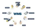Schemat cyklu pracy magazynu z wykorzystaniem systemu astro WMS: przyjmowanie, odkładanie, inwentaryzacja, uzupełnianie, kompletacja, pakowanie, ładowanie, wysyłka i raportowanie.