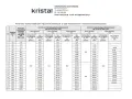 Tabela parametrów wytrzymałościowych łączników śrubowych. Wiersz 7 zawiera dane dla gwintu M12, w tym siłę zrywającą 33,70 kN.
