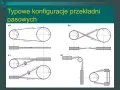 Ilustracje pokazują różne konfiguracje przekładni pasowej: proste, skrzyżowane, z napinaczem i z rolką zwrotną.