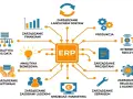Centralny moduł ERP łączy zarządzanie finansami, produkcją, zasobami ludzkimi, projektami, relacjami z klientem, serwisem, sprzedażą i marketingiem, analityką big data, analityką biznesową, aktywami, łańcuchem dostaw i IoT.