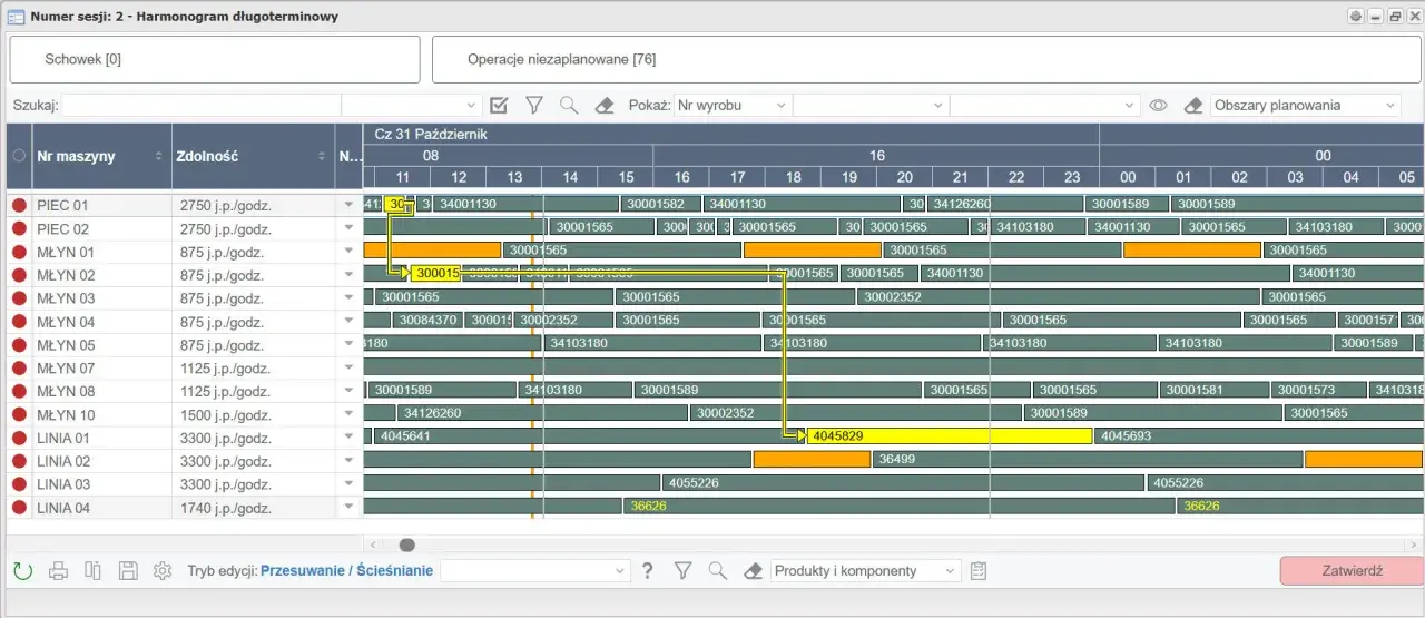 Harmonogram produkcji z datami i numerami zleceń. Widać tu różne maszyny (PIEC, MŁYN, LINIA) i ich obciążenie. Aps co to? To system planowania produkcji.
