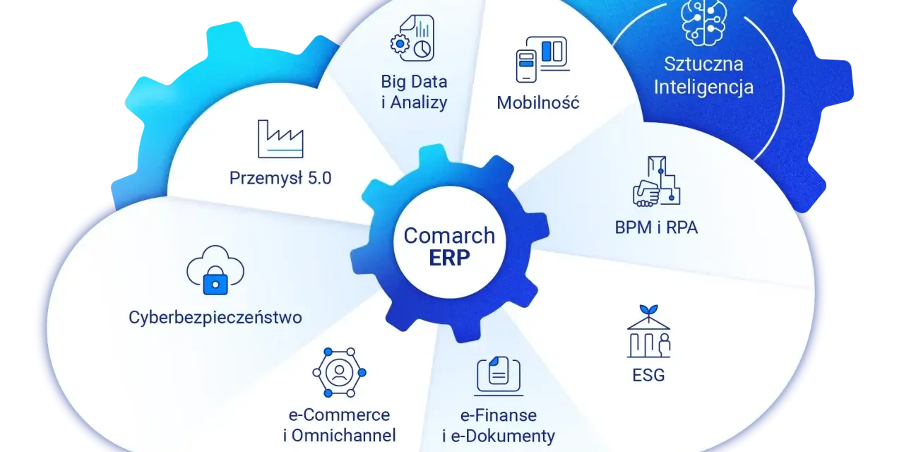 Comarch ERP 5.0 integruje przemysł 5.0, cyberbezpieczeństwo, Big Data, mobilność, AI, BPM, ESG i e-finanse.