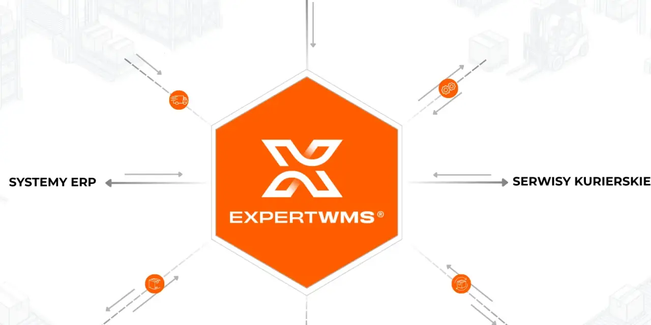 Centralny element to logo EXPERTWMS, otoczone ikonami symbolizującymi integrację z systemami ERP, OMS, kurierskimi i magazynowymi.