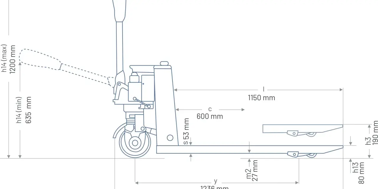 Schemat paleciaka z wymiarami: wysokość podnoszenia 1200 mm, długość 1150 mm, szerokość 600 mm.