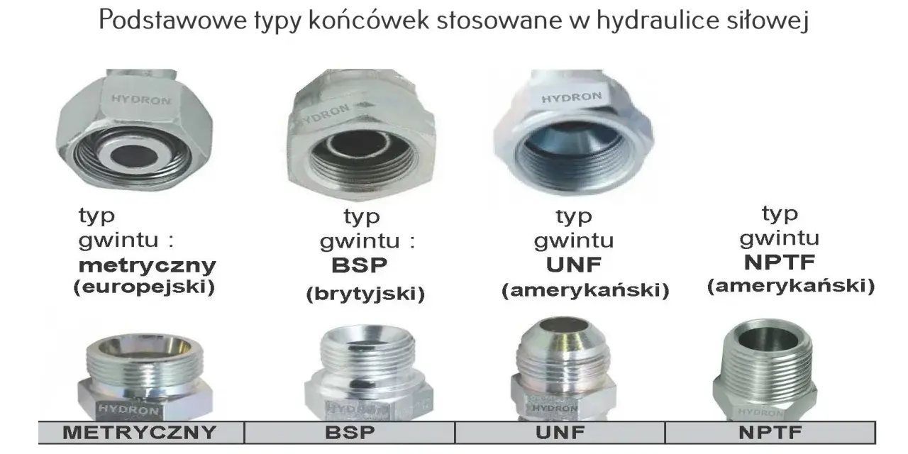 Hydrauliczne końcówki: metryczny, BSP, UNF, NPTF. Różne typy gwintu, np. gwint G1.