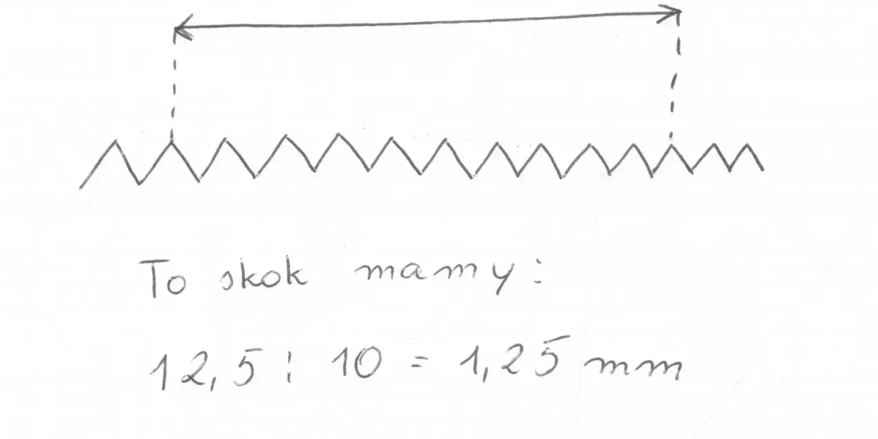 Ilustracja pokazuje, jak obliczyć standardowy skok gwintu. Przykład: 12,5 mm podzielone przez 10 daje 1,25 mm.