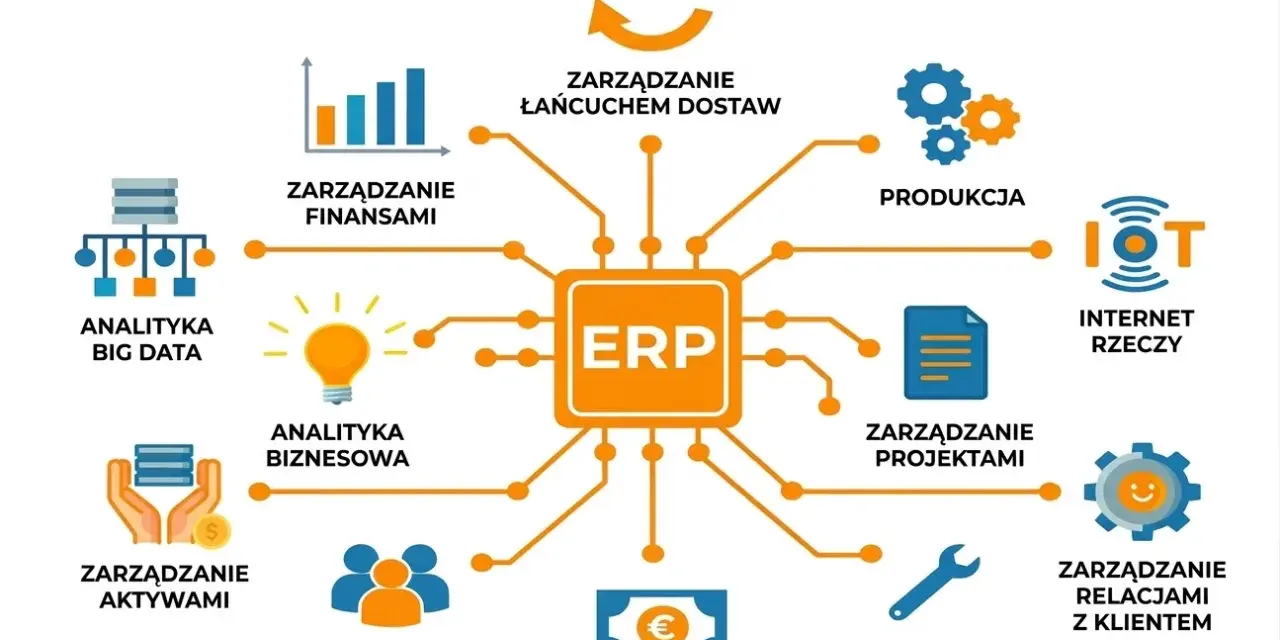 Centralny moduł ERP łączy zarządzanie finansami, produkcją, zasobami ludzkimi, projektami, relacjami z klientem, serwisem, sprzedażą i marketingiem, analityką big data, analityką biznesową, aktywami, łańcuchem dostaw i IoT.