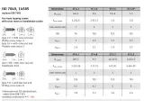Tabela z rozmiarami gwintów dla wkrętów ISO 7049, 14585. Podane wymiary: dk, kmax, rozmiar gniazda, ISR, ytype c, ytype F.