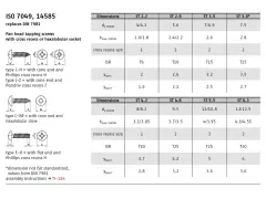 Tabela z rozmiarami gwintów dla wkrętów ISO 7049, 14585. Podane wymiary: dk, kmax, rozmiar gniazda, ISR, ytype c, ytype F.