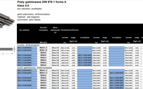 Stos prętów gwintowanych DIN 976-1, klasa 4.8, stal węglowa, z tabelą parametrów.