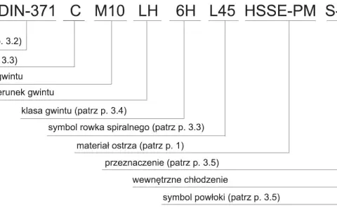 Schemat oznaczeń gwintowników: norma, nakrój, wymiar, kierunek, klasa gwintu, rowek, materiał, przeznaczenie, chłodzenie, powłoka.
