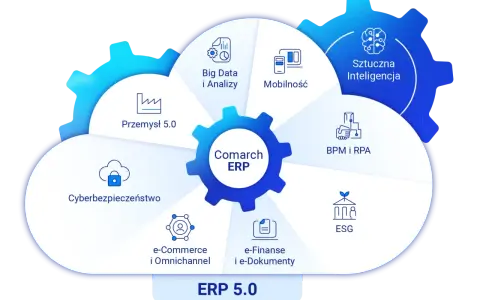 Comarch ERP 5.0 integruje przemysł 5.0, cyberbezpieczeństwo, Big Data, mobilność, AI, BPM, ESG i e-finanse.