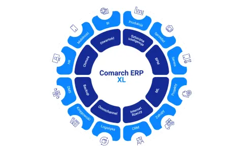 Comarch ERP XL - wszechstronny system integrujący moduły: HR, DMS, Księgowość, Logistyka, CRM, Internet Rzeczy, Zakupy, Projekty, Serwis, BPM, ML, Sprzedaż, Produkcja, BI, Chmura, Backup.