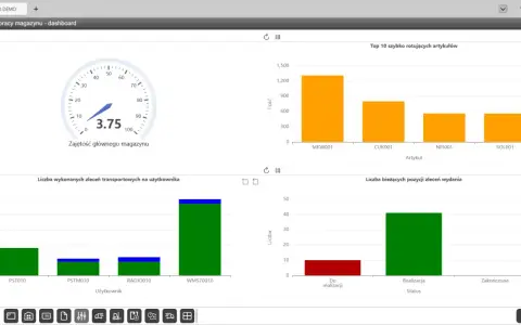 Dashboard Qguar WMS z zajętością magazynu 3.75, top 10 artykułów, zleceniami transportowymi i pozycjami zleceń wydania.
