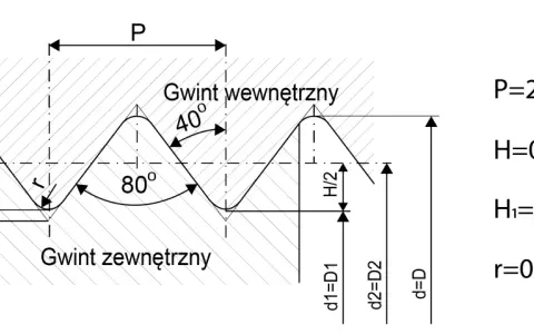 Schemat gwintu metrycznego z zaznaczonymi wymiarami: P, H, H₁, r. Pokazano gwint wewnętrzny i zewnętrzny.