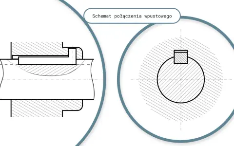 Schemat połączenia wpustowego: przekrój boczny i czołowy, ukazujące rowek pod wpust.