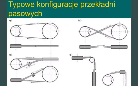 Ilustracje pokazują różne konfiguracje przekładni pasowej: proste, skrzyżowane, z napinaczem i z rolką zwrotną.