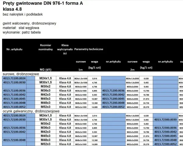 Stos prętów gwintowanych DIN 976-1, klasa 4.8, stal węglowa, z tabelą parametrów.