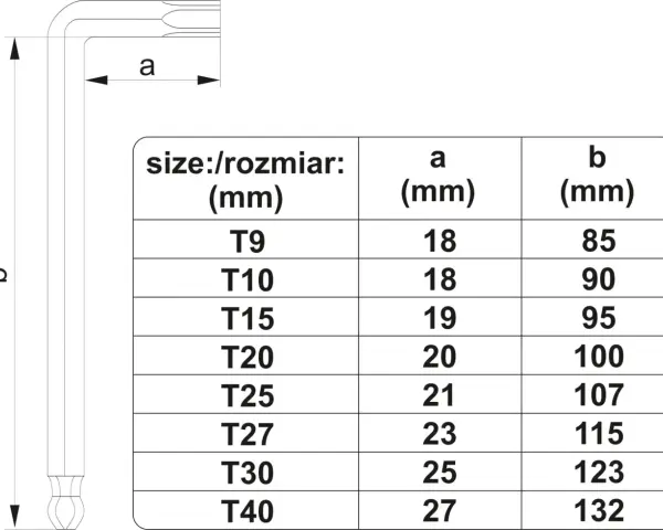 Tabela z różnymi rodzajami kluczy torx, od T9 do T40, wraz z ich wymiarami.