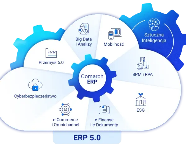 Comarch ERP 5.0 integruje przemysł 5.0, cyberbezpieczeństwo, Big Data, mobilność, AI, BPM, ESG i e-finanse.