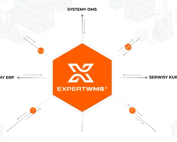 Centralny element to logo EXPERTWMS, otoczone ikonami symbolizującymi integrację z systemami ERP, OMS, kurierskimi i magazynowymi.