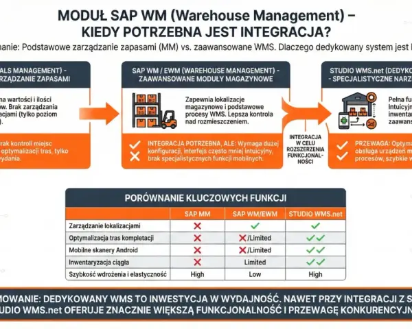 Porównanie SAP MM, SAP WM/EWM i Studio WMS.net. Dedykowany system WMS oferuje pełną funkcjonalność, optymalizację tras i mobilność.
