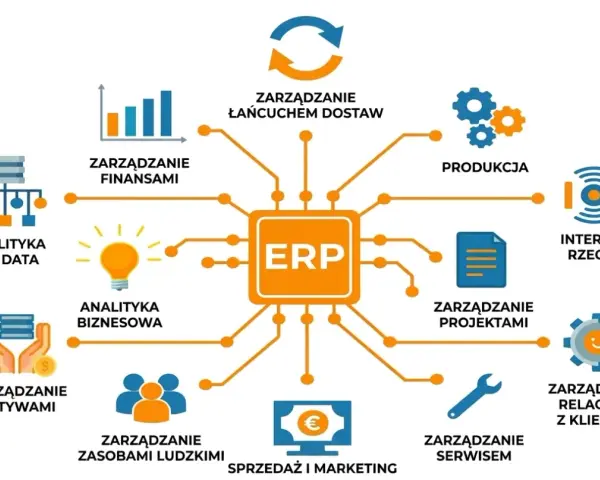 Centralny moduł ERP łączy zarządzanie finansami, produkcją, zasobami ludzkimi, projektami, relacjami z klientem, serwisem, sprzedażą i marketingiem, analityką big data, analityką biznesową, aktywami, łańcuchem dostaw i IoT.