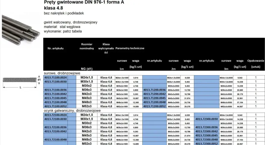 Stos prętów gwintowanych DIN 976-1, klasa 4.8, stal węglowa, z tabelą parametrów.