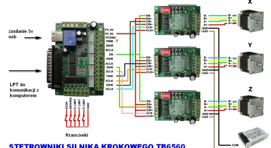 Schemat połączeń sterowników silnika krokowego TB6560 do systemu linux cnc. Trzy moduły sterują osiami X, Y, Z.